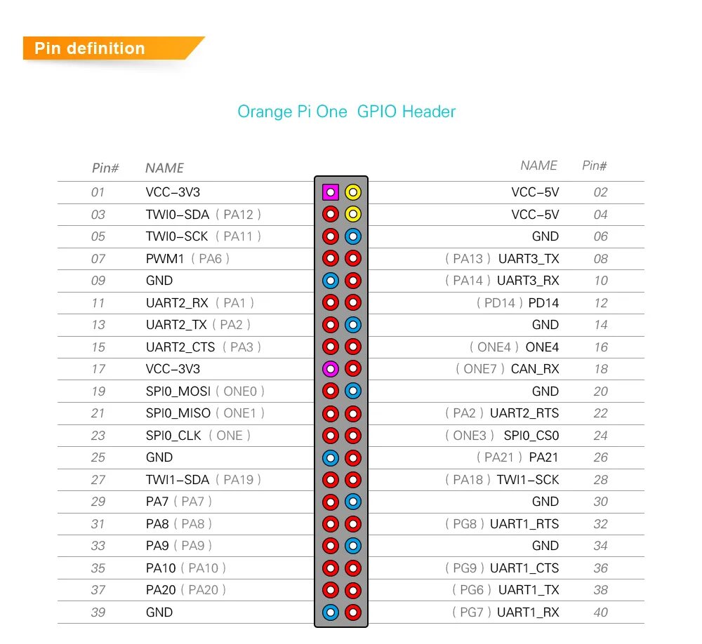 Распиновка orange Новый Четырехъядерный Компьютер Orange Pi One 1gb H3 С Поддержкой Android Ubuntu