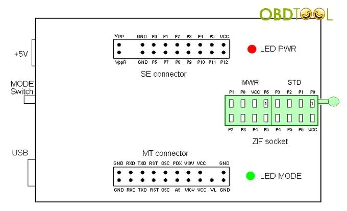 Распиновка orange orange-5-ecu-programmer-pinout-1 EOBDTOOL Blog