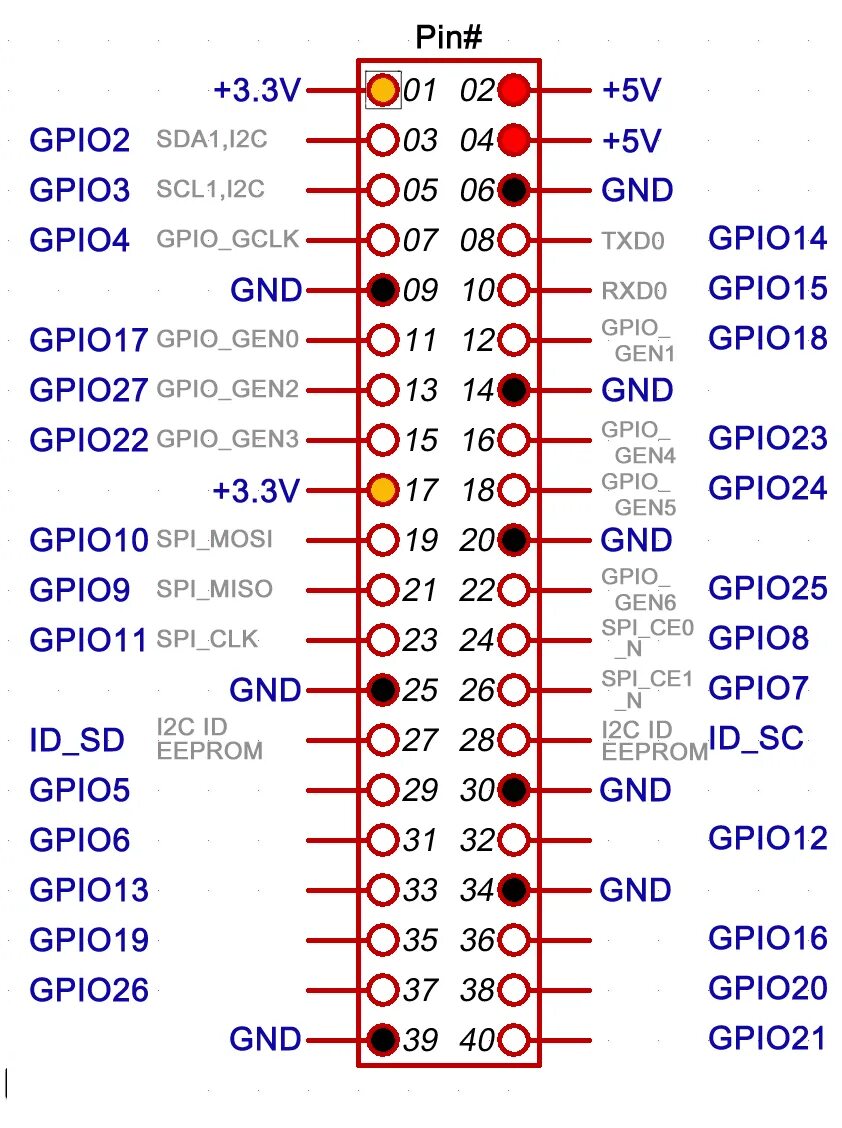 Распиновка orange Pi gpio