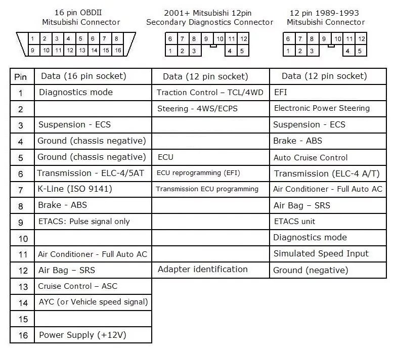 Распиновка паджеро 2 Небольшой обзор ПО MMC-reader - Mitsubishi Pajero (3G), 3,2 л, 2006 года электро