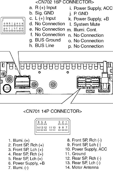 Распиновка panasonic Subaru Forester (1997-2006) P126, P129 pinout signals @ PinoutGuide.com