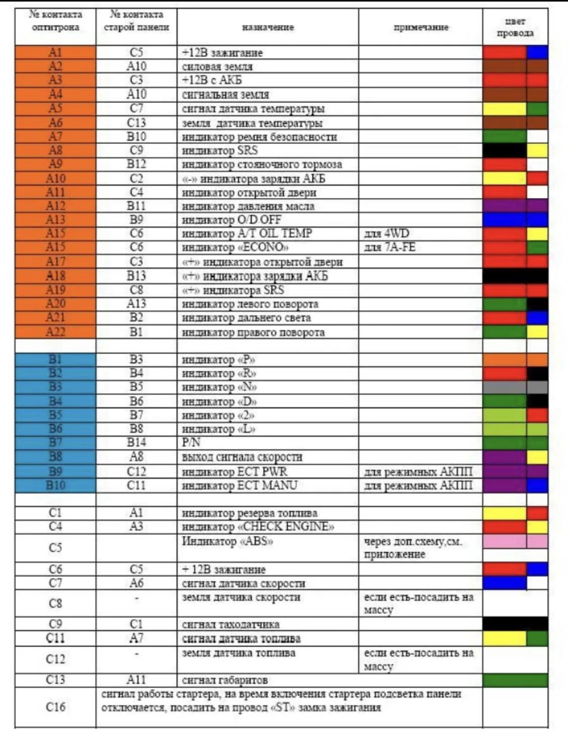 Распиновка панель 1 Вопросы по установке оптитрона - Toyota Corona Premio (T210), 1,8 л, 1997 года а