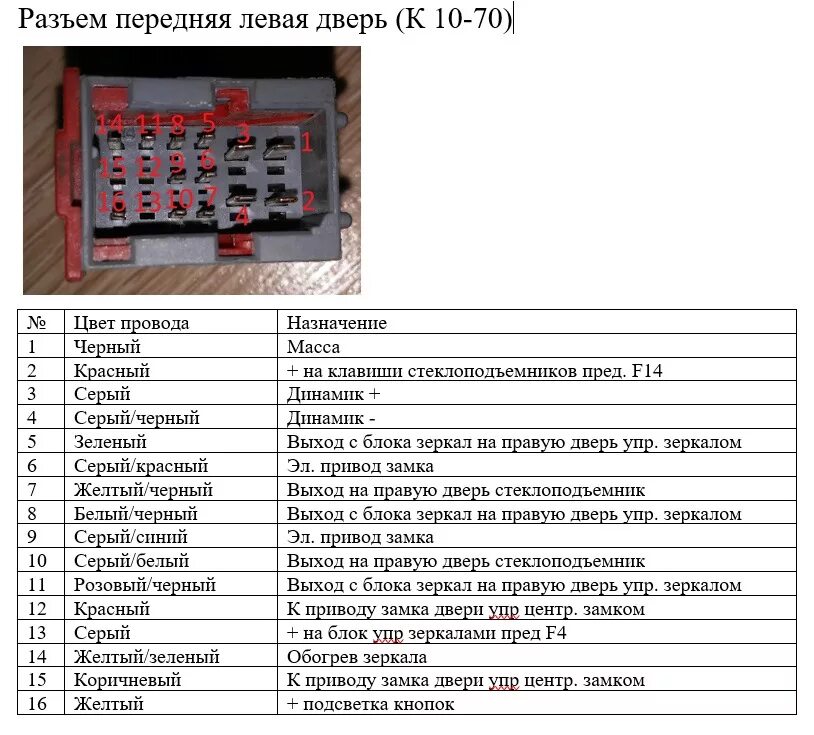 Распиновка панель уаз патриот Разъемы Патриот рестайлинговая панель ч.2 - УАЗ Patriot, 2,7 л, 2006 года электр