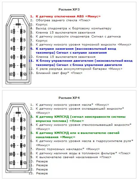 Распиновка панель уаз патриот Приборка 3110 АР 60.3801 подскажите. - Lada 4x4 3D, 1,6 л, 1991 года тюнинг DRIV