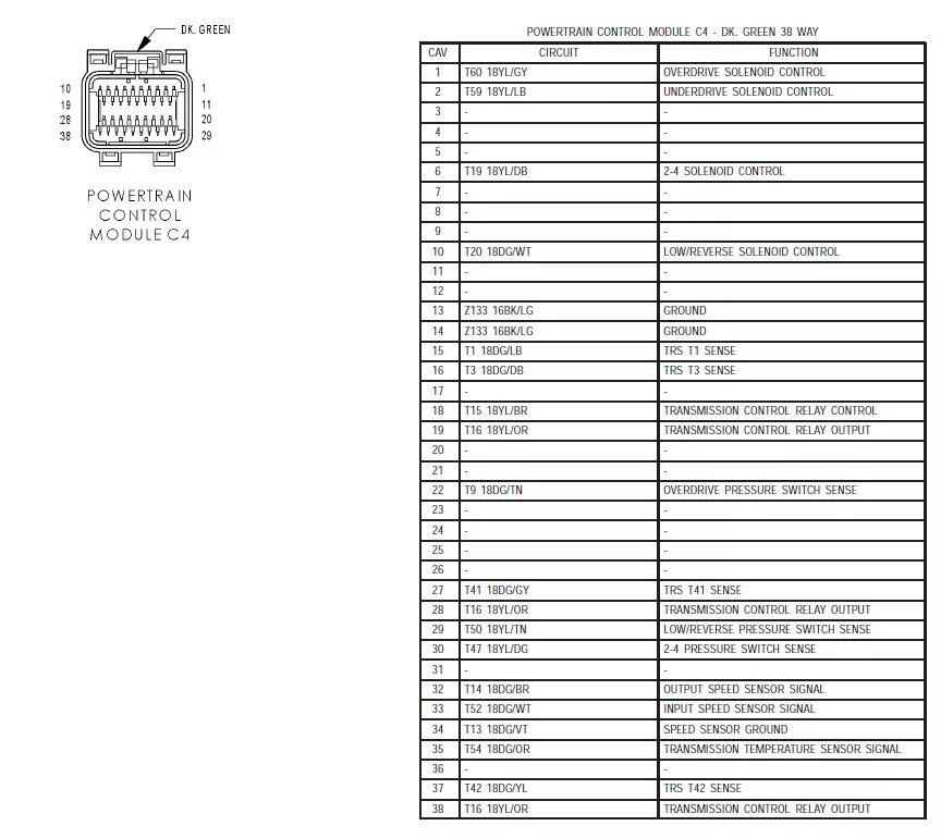 Распиновка панель уаз патриот Распиновка комбинированного PCM - Chrysler Town and Country IV, 3,3 л, 2004 года