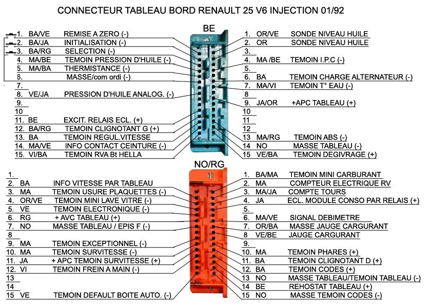 Распиновка панели Нашёл название каждого провода подходящего к приборке. - Renault 25, 2,1 л, 1990