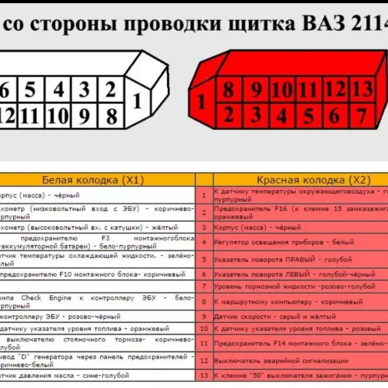 Распиновка панели 2109 Распиновка щитка 21214