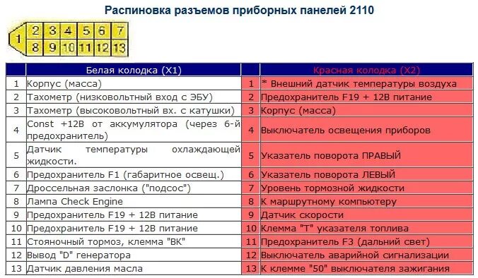 Распиновка панели 2110 Легкий руль или установка ЭУР с ПРИОРА. Часть № 2 - электрика. - Lada 2113, 1,6 