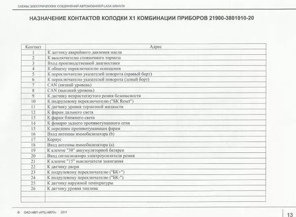 Распиновка панели гранта Гранта: Индикация ПТФ на приборной панели - Lada Гранта, 1,6 л, 2012 года тюнинг