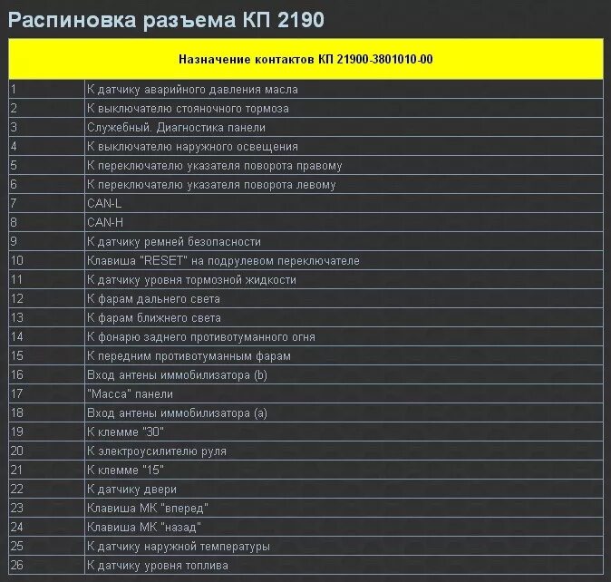 Распиновка панели гранта Распиновка разъема панели приборов 2190 - Lada Гранта, 1,6 л, 2013 года просто т