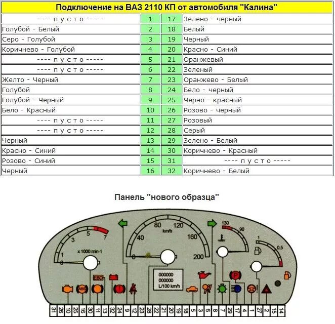 Распиновка панели калина F.A.Q. по замене старой приборки на Приора-Калина. эл схемы, распиновки разъемов