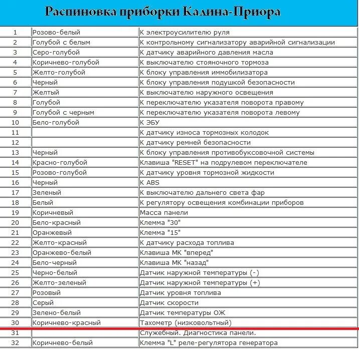 Распиновка панели калина Щиток приборов 2170 - ИЖ 2126, 1,6 л, 2003 года стайлинг DRIVE2