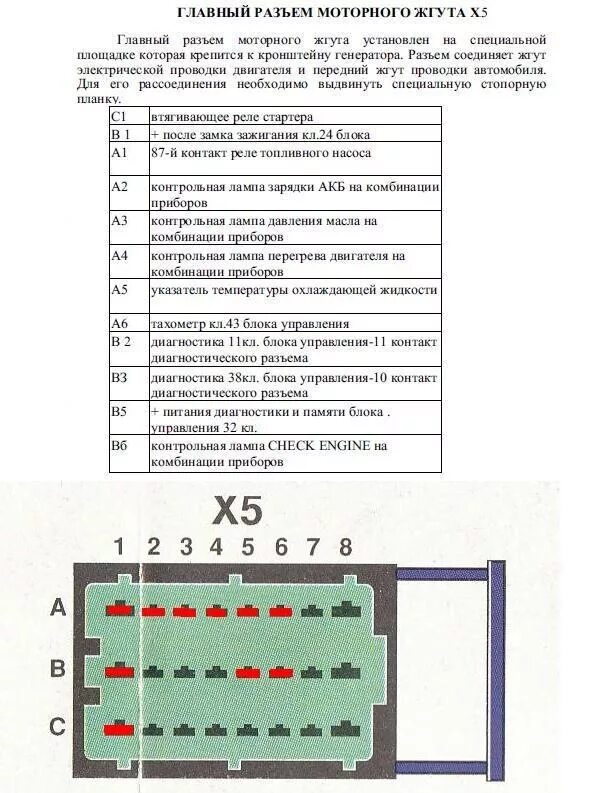 Распиновка панели некст электропроводка -подключаю F3R через монтажный блок нового образца 48.3722 - Мос