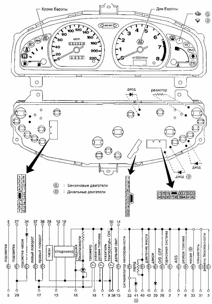 Распиновка панели ниссан Instrument Cluster - Device (Nissan Almera 1 N15, 1995-2000) - "Electrical equip