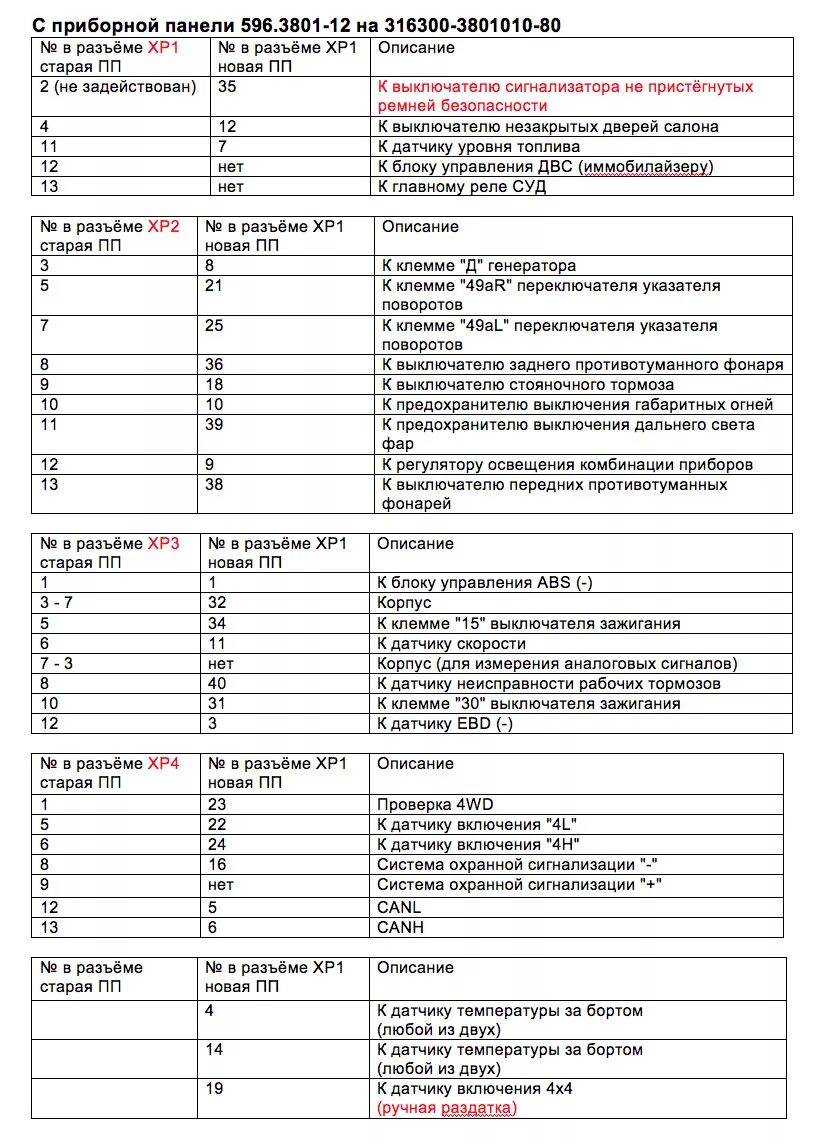 Распиновка панели патриот Установка новой комбинации приборов 316300-3801010-80 Limited - УАЗ Patriot, 2,7