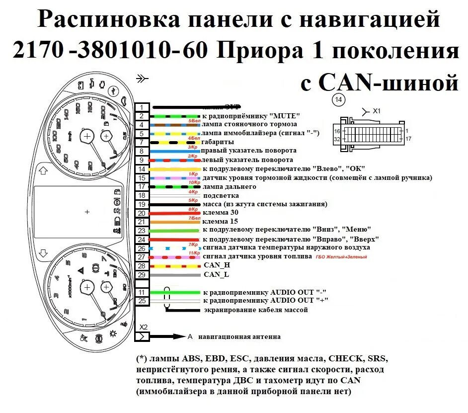 Распиновка панели приора Установка приборной панели "Ителма" в Ниву. - Lada 4x4 3D, 1,6 л, 2015 года элек