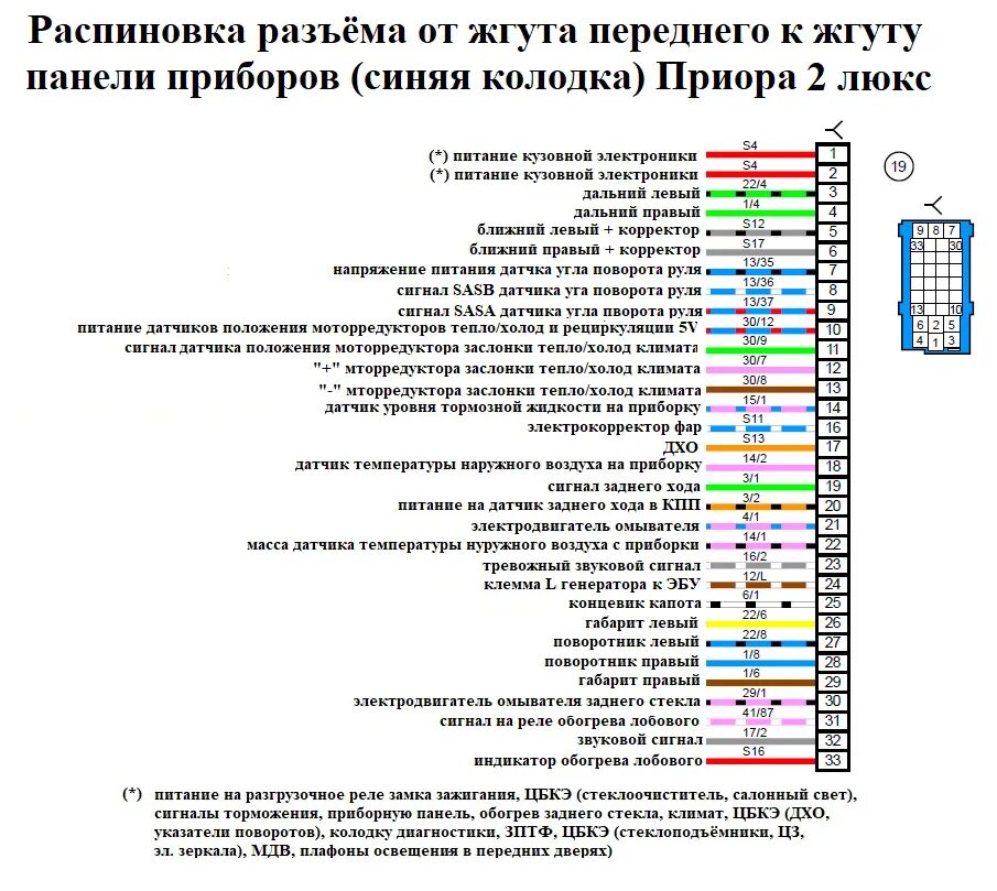 Распиновка панели приора Электросхемы автомобилей ВАЗ подробно Часть 3 - DRIVE2