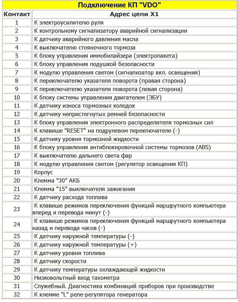 Распиновка панели приора Приборная панель от приоры в высокую панель. Часть 1. - Lada 21099, 1,5 л, 2002 