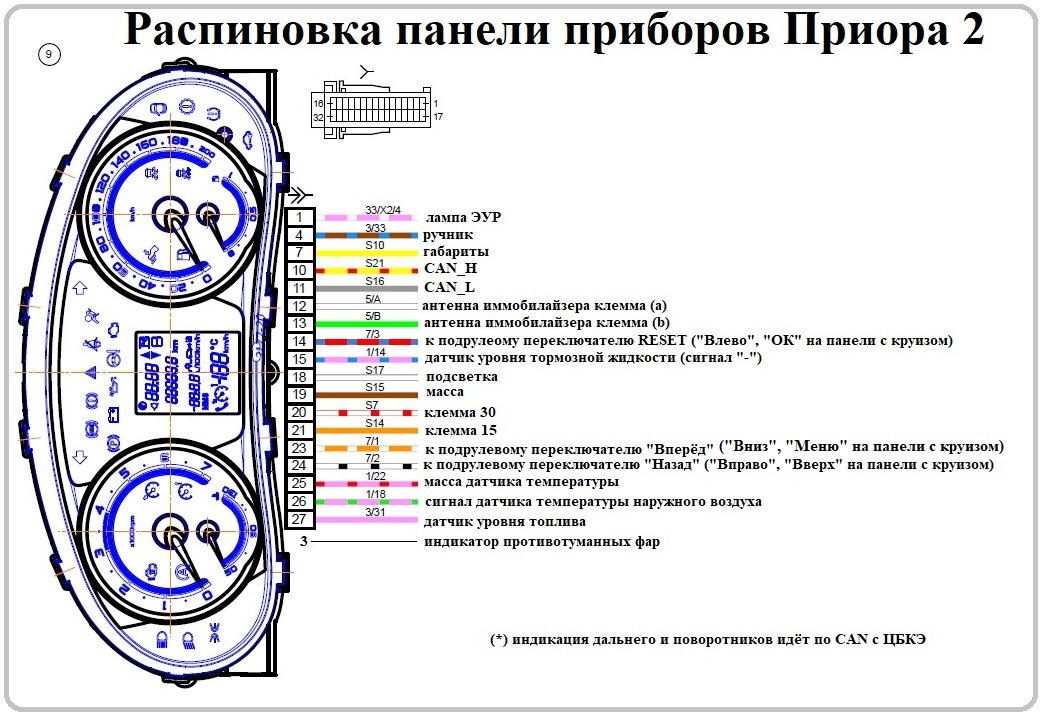 Распиновка панели приора Нужна распиновка приборки нивы 2020 - Lada 4x4 5D, 1,7 л, 2013 года запчасти DRI