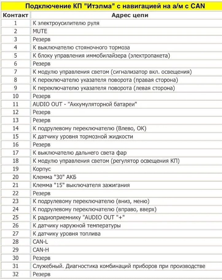 Распиновка панели приора Картинки РАСПИНОВКА ПРИБОРКИ ПРИОРА