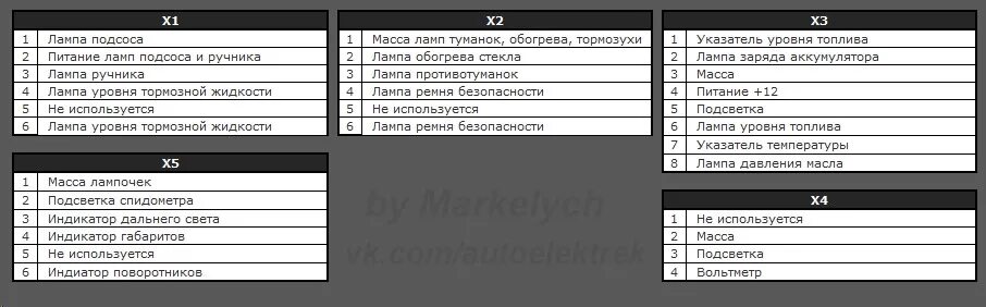 Распиновка панели ваз 2107 Тахометр в 2105 - Lada 21051, 1,2 л, 1992 года аксессуары DRIVE2