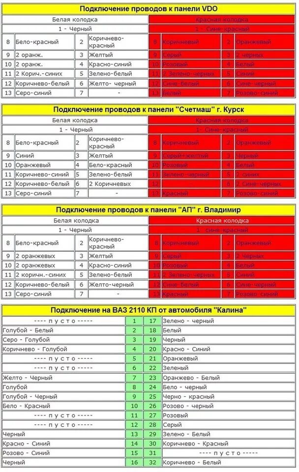 Распиновка панели ваз 2110 Европанель от 2112 - Lada 21102, 1,5 л, 2003 года запчасти DRIVE2