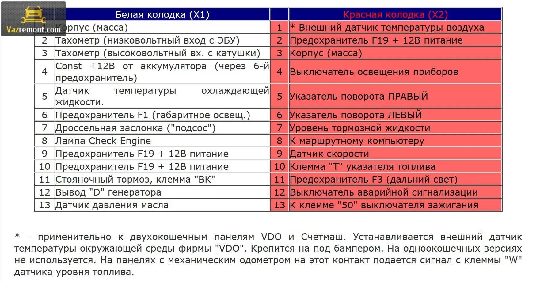 Распиновка панели ваз 2110 Распиновка панели: найдено 90 изображений