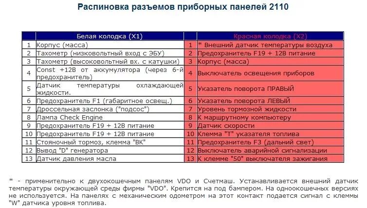 Распиновка панели ваз Распиновка разъемов приборки ваз 2110-15 - Lada 2115, 1,7 л, 2006 года электрони