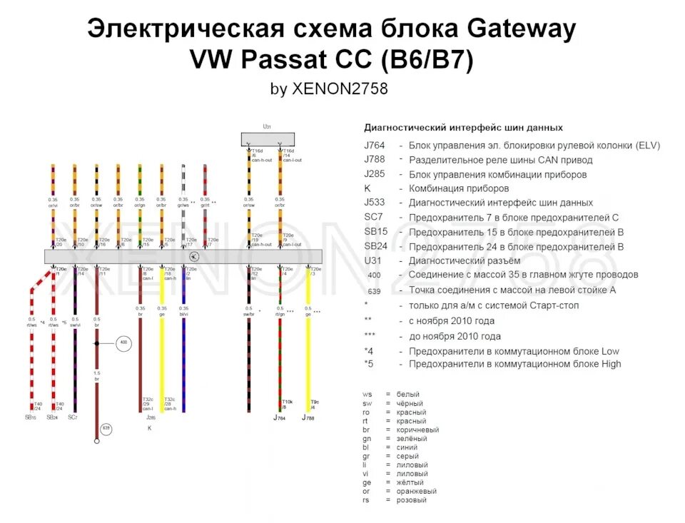 Распиновка пассат Распиновка Gateway, переходник-разветвитель. CAN-шина, виды, назначения. - Volks