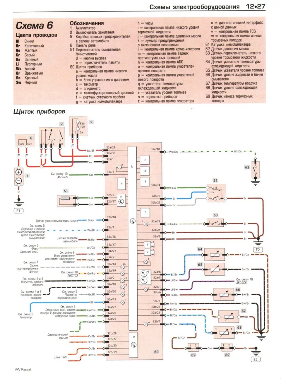 Распиновка пассат б5 Панель приборов Пассат Б5 - Volkswagen Transporter T3, 1,9 л, 1987 года электрон