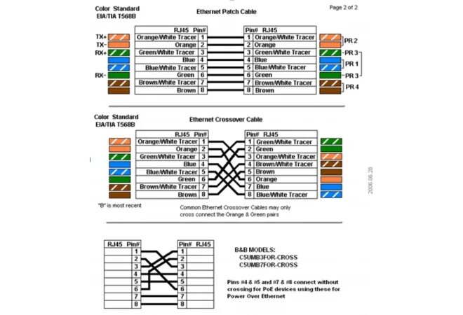 Распиновка патч РОЗЕТКА ПК-2*RJ-45 CAT5e REXANT - Системы видеонаблюдения