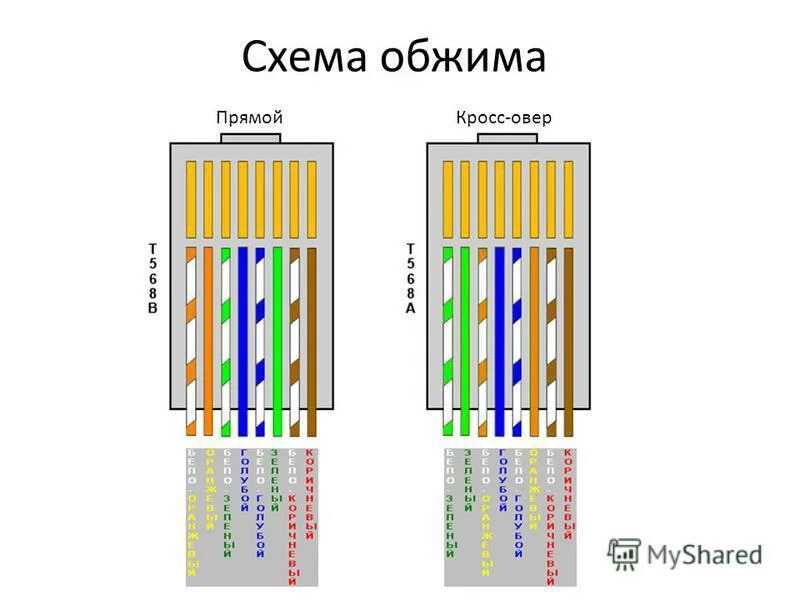 Распиновка патч корда Обжим кросс фото - DelaDom.ru