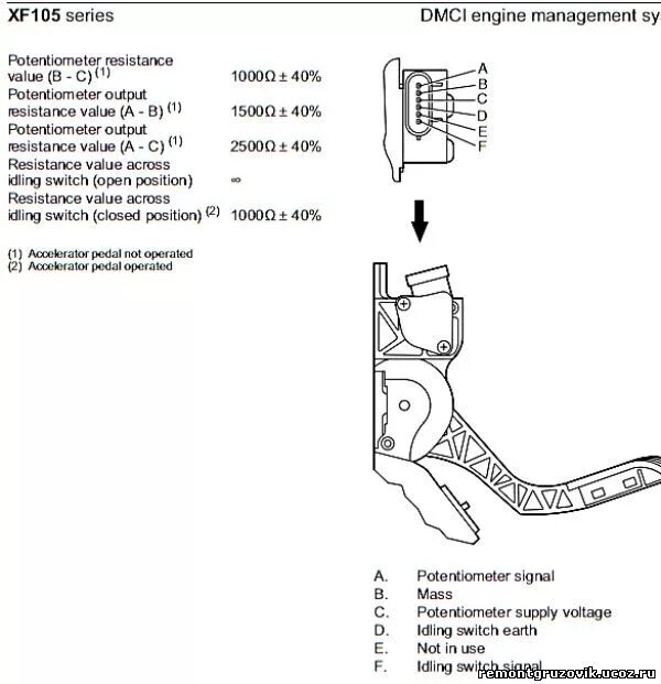 Распиновка педали Электронная педаль газа (акселератора) DAF XF 105 - автомануалы - Каталог файлов