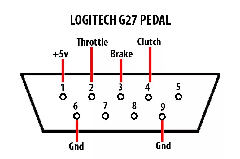 Распиновка педали Klinge Richtig Detailliert logitech g25 wiring diagram Psychologie Nautisch Gewi