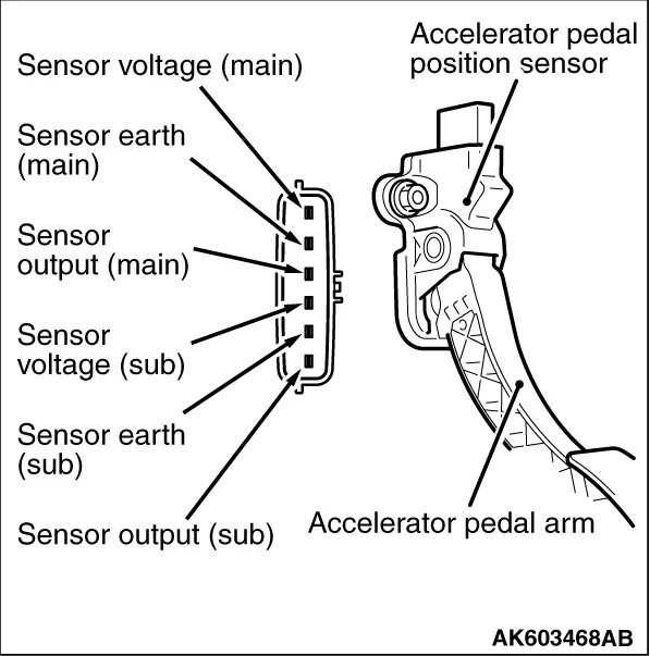 Распиновка педали SENSOR