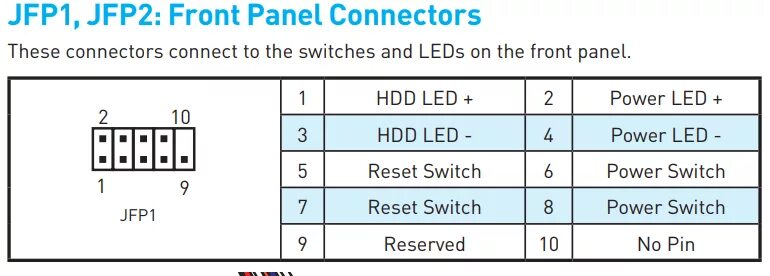Распиновка передней панели Ответы Mail.ru: Как подключить панель к материнской плате msi b250m pro-vdh