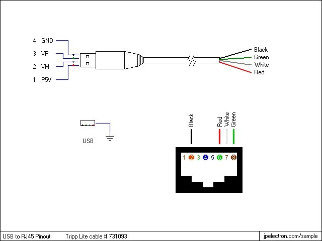 Распиновка переходника cero Ficticio contrabando usb to rj45 pinout omitir Enderezar fragmento