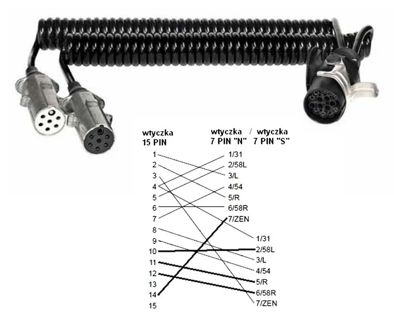 Распиновка перекидки Opoltrans - Adapter 15p/2x7p(Euro) spir.4,5m V3 wtycz.alumin. , 12-10-00-0034