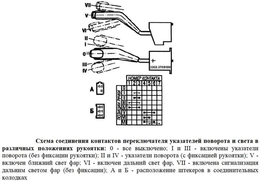 Распиновка переключателя газель Шема подрулевого переключателя газели