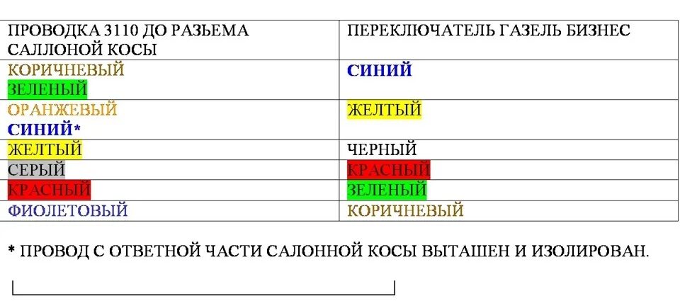 Распиновка переключателя газель схемы для подключения подрулевых 31105 к проводке 3110 - ГАЗ 3110, 2,5 л, 2001 г