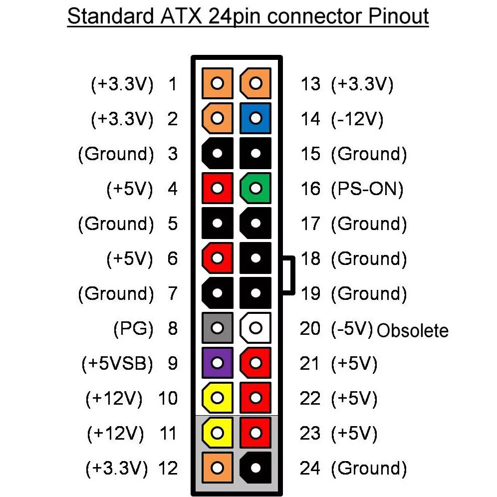 Распиновка pin Фирменные блоки питания Atx блок. стандартный блок питания PS2. 110 В и 230 В. п