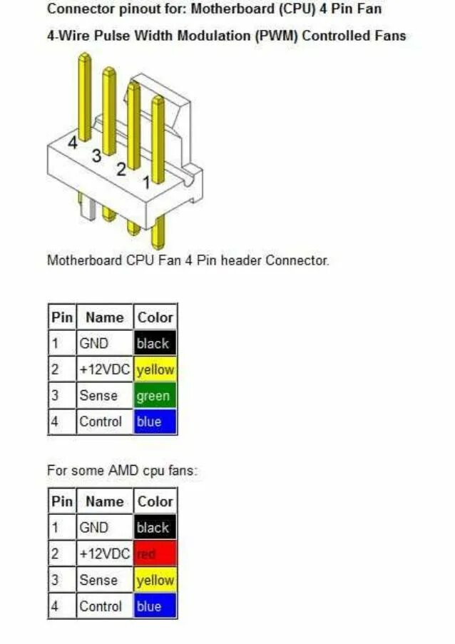 Распиновка pin вентилятора Pin on Fan motor