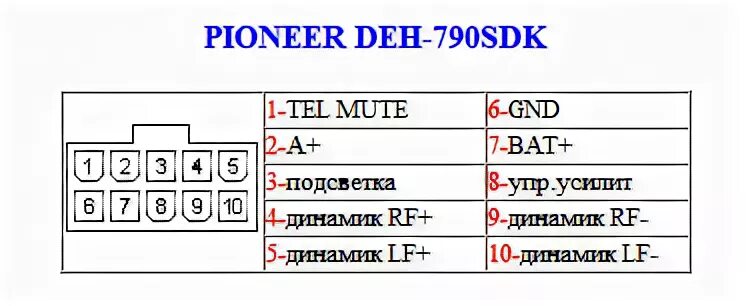 Распиновка pioneer deh Распиновка разъемов автомагнитол Toyota, Pioneer, Sony, JVC, Hyundai и других мо