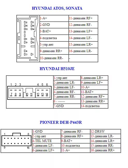 Распиновка pioneer mvh Замена магнитолы на Pioneer MVH 170UB - Hyundai Accent (2G), 1,5 л, 2006 года ав