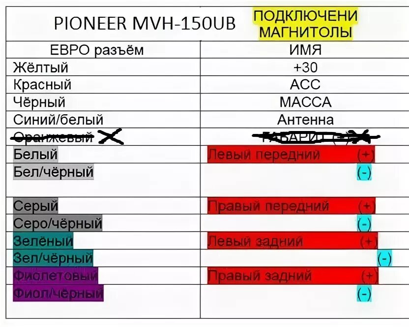 Распиновка пионер mvh Ural AK74 в передние двери - Mitsubishi Lancer IX, 1,3 л, 2005 года автозвук DRI