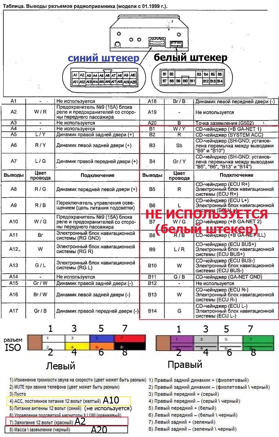 Распиновка пионер mvh A9420 Бачок омывателя лобового стекла Skoda Fabia (1999 JP GROUP Запчасти на DRI