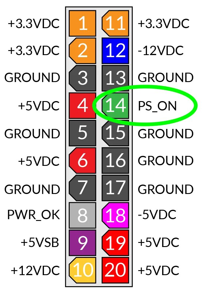 Распиновка питания материнской A Visual Guide To Pc Power Supply Pinout Diagrams - vrogue.co