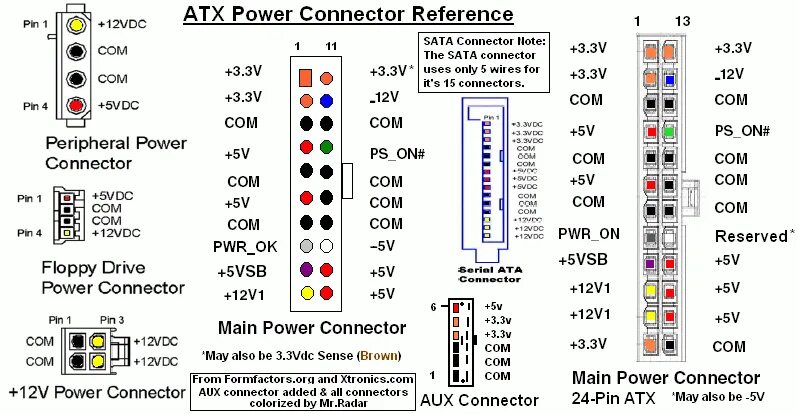 Распиновка питания материнской платы Computer power supplies, Atx, Electronics basics