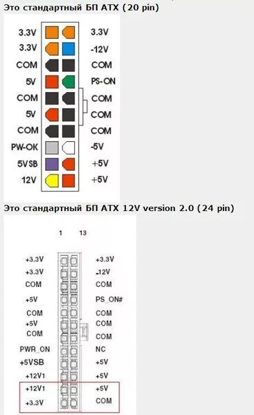 Распиновка питания материнской платы Ответы Mail.ru: на блоке пит 20 пин а на материнке 24 пин. ни че страшного