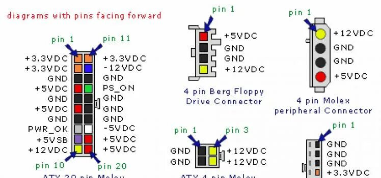 Распиновка питания питания компьютера Вольтаж пк: найдено 71 изображений